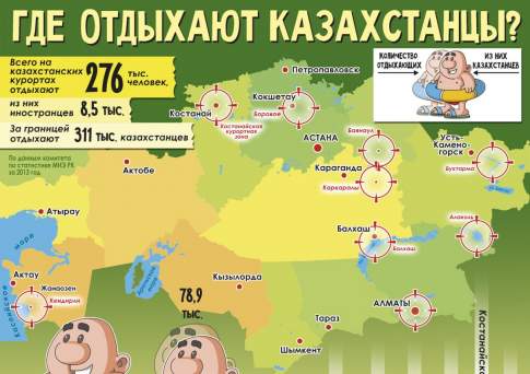 Где отдыхают казахстанцы?